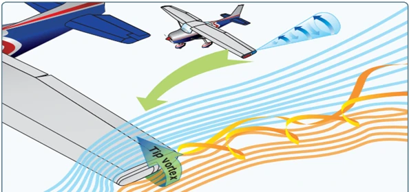 generation of wing tip vortices over a GA aircraft