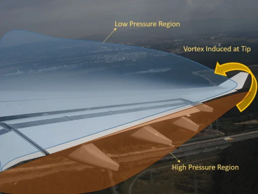 pressure distribution across an aircraft wing