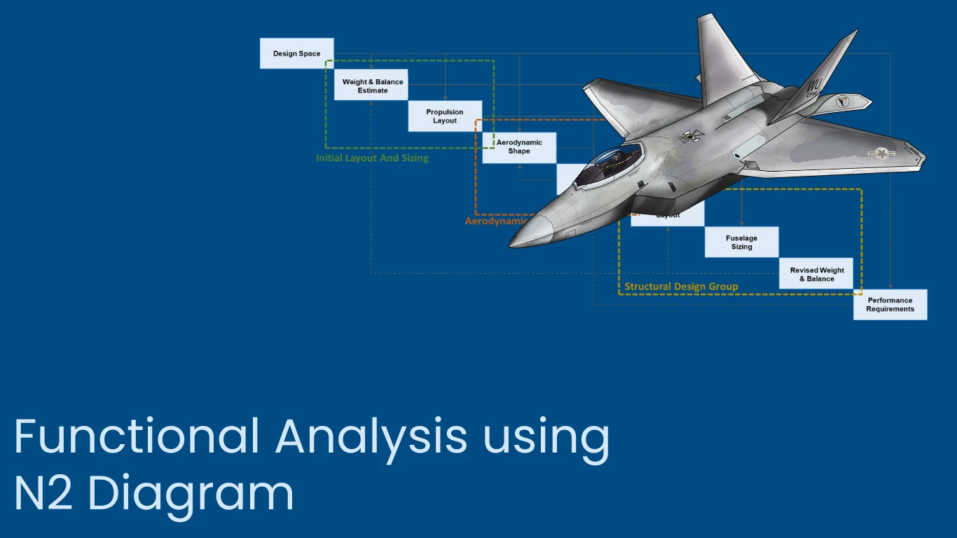 functional analysis using N2 diagram